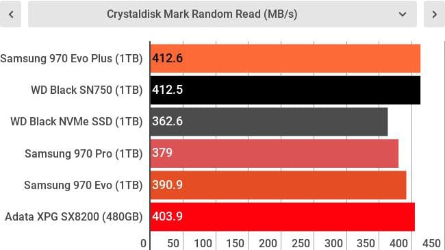 4 toc do doc random 970 evo plus