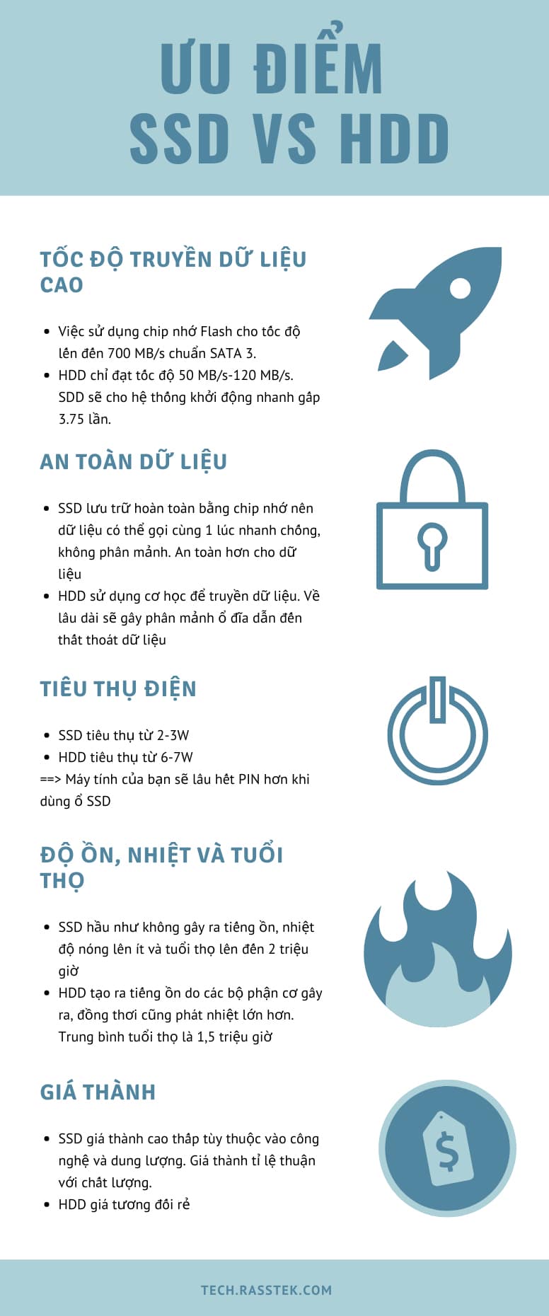 infographic ưu điểm ổ cứng SDD so với HDD