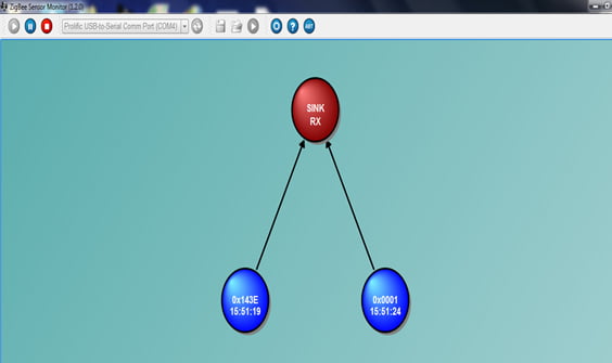 mang zigbee 2 node