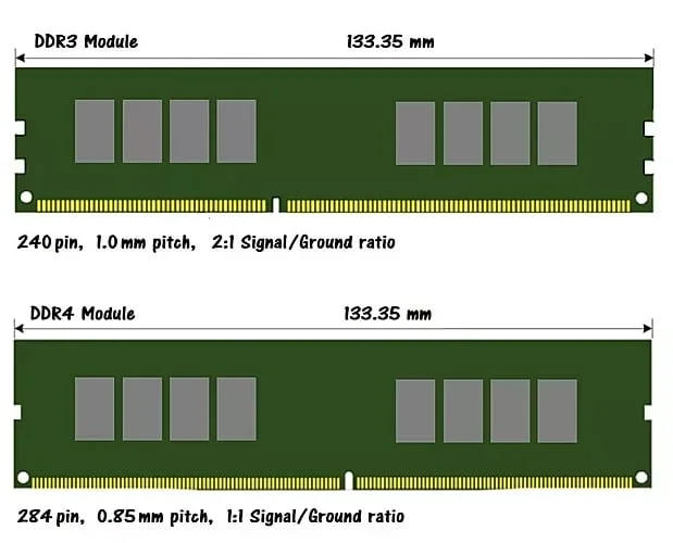 khac biet ram ddr3 va ddr4 pc